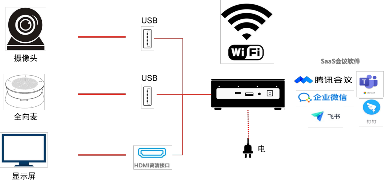 联想百应NUC迷你主机电脑视频会议解决方案使用手册