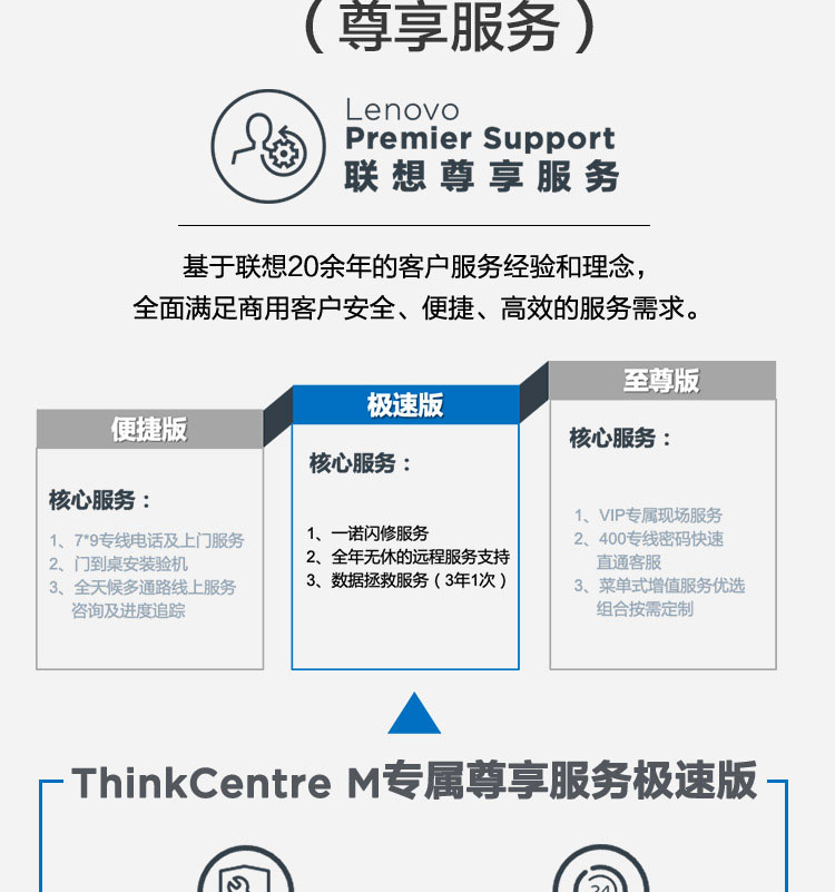 联想微型计算机ThinkCentre M740q